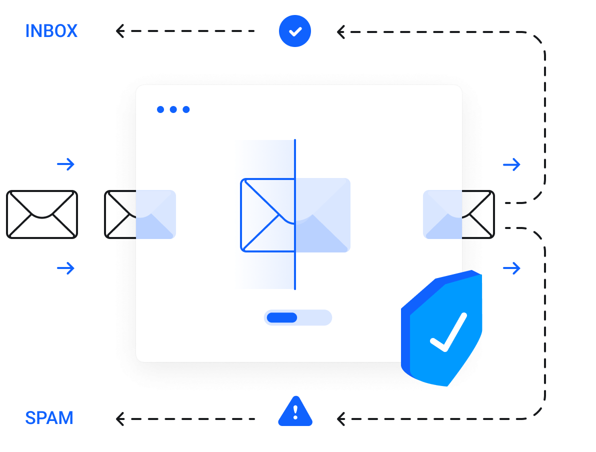 E-mail Security & Spam Filtering - Filter all inbound emails before they reach your mailbox