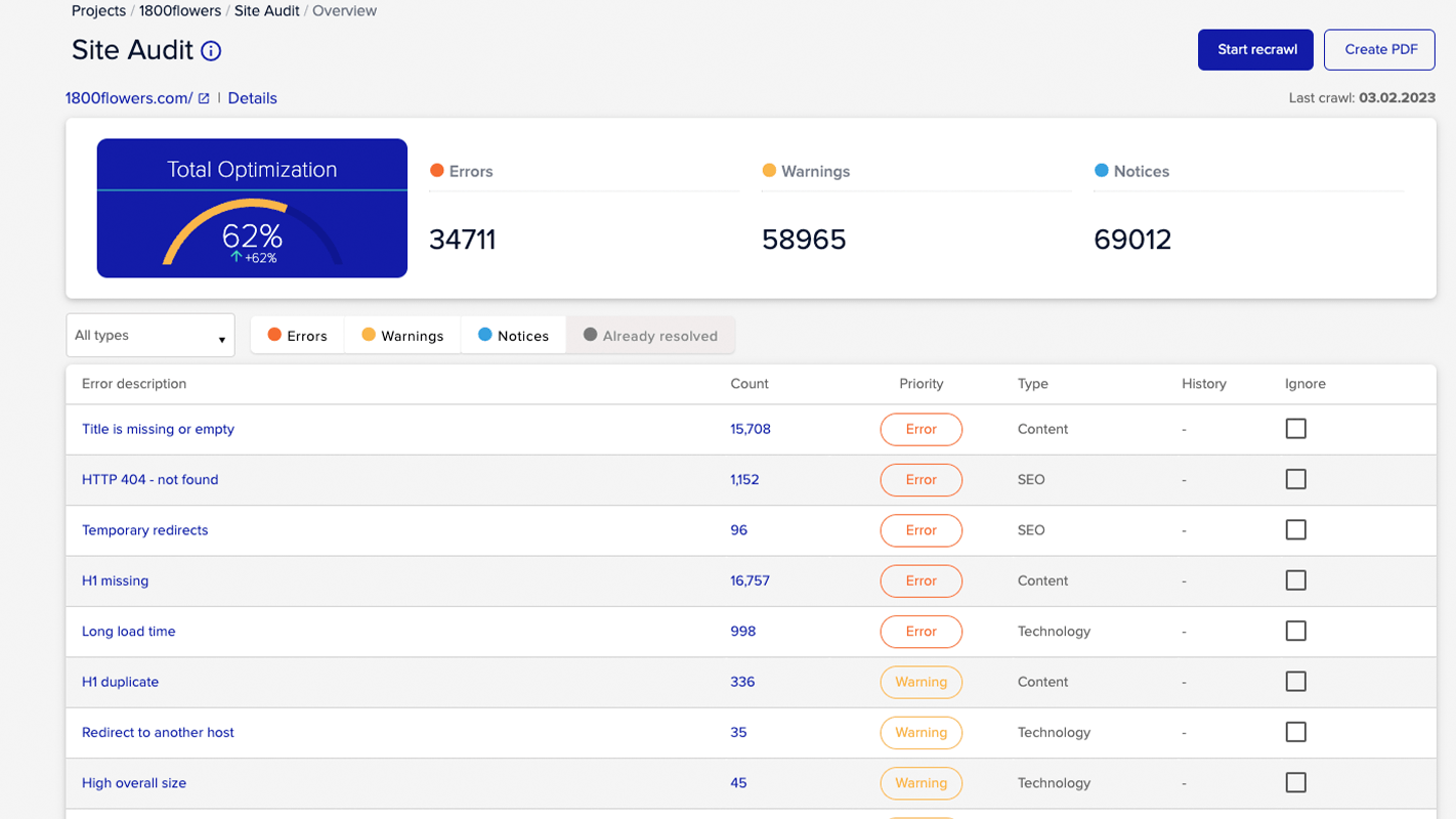 XOVI NOW - Measurable results at your fingertips